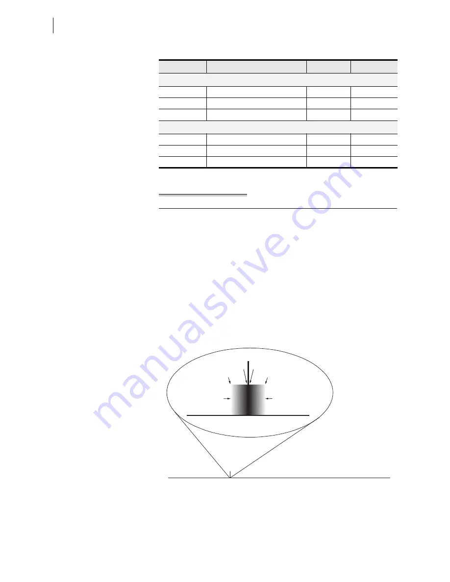 Schweitzer Engineering Laboratories SEL-421-4 Instruction Manual Download Page 1028