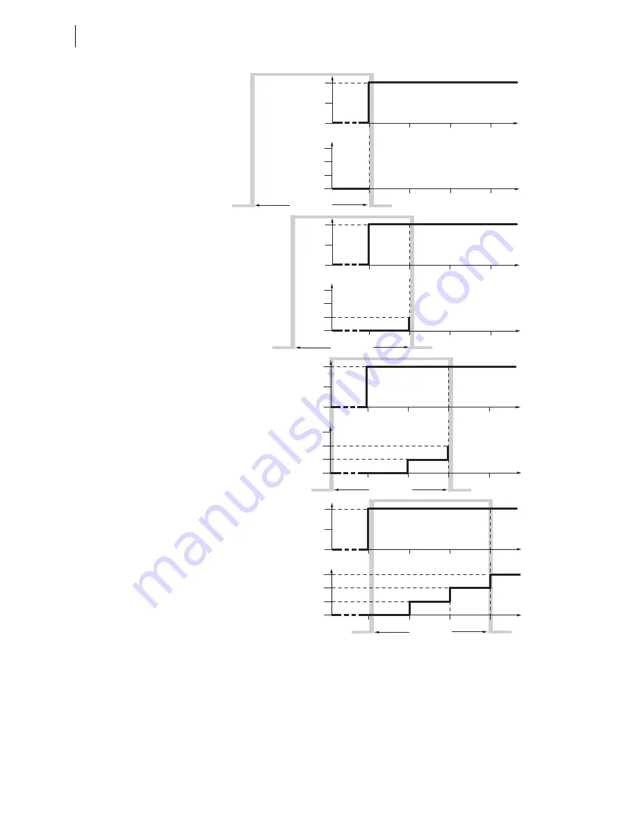 Schweitzer Engineering Laboratories SEL-421-4 Instruction Manual Download Page 1032