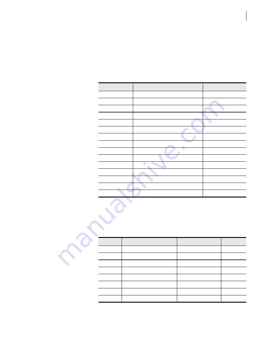 Schweitzer Engineering Laboratories SEL-421-4 Instruction Manual Download Page 1061