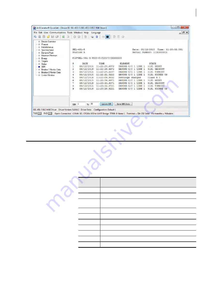 Schweitzer Engineering Laboratories SEL-421-4 Instruction Manual Download Page 1111