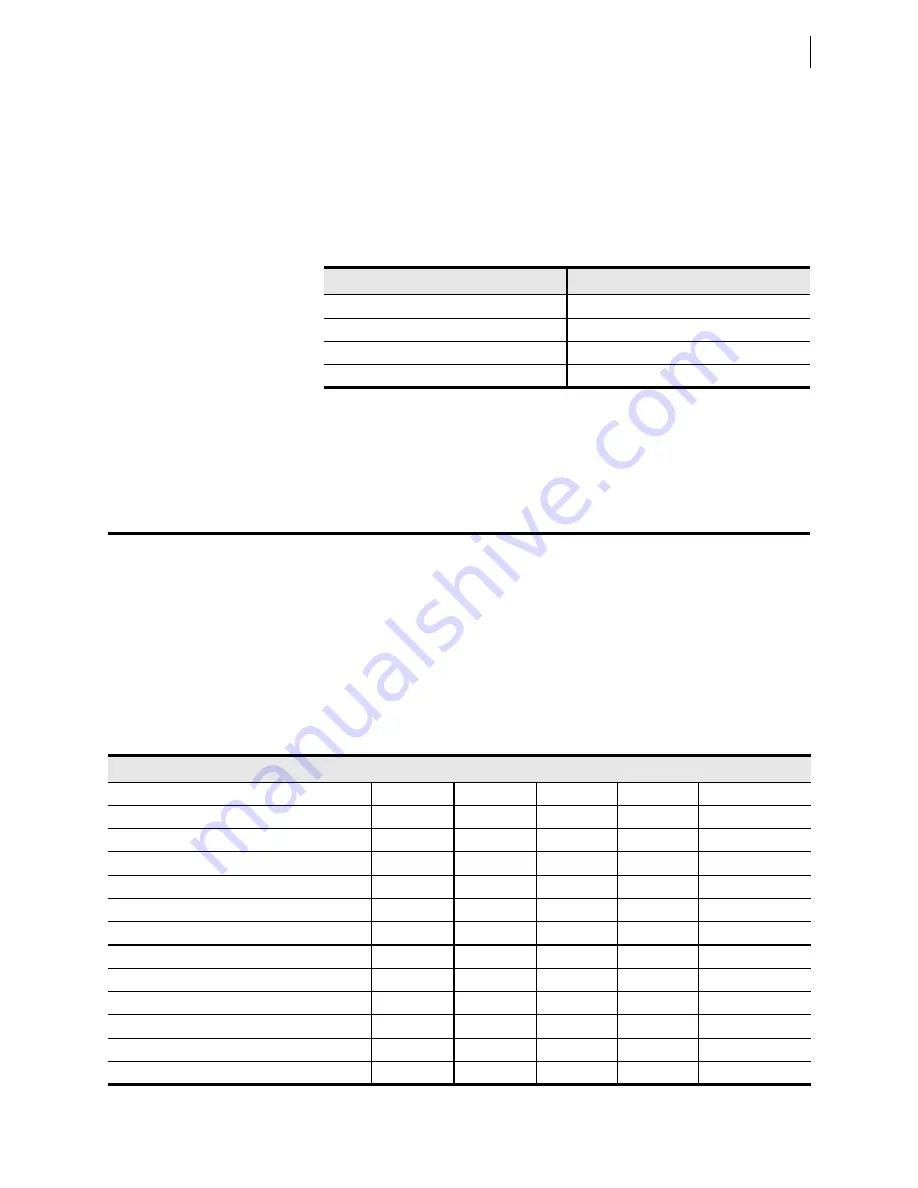 Schweitzer Engineering Laboratories SEL-421-4 Instruction Manual Download Page 1133