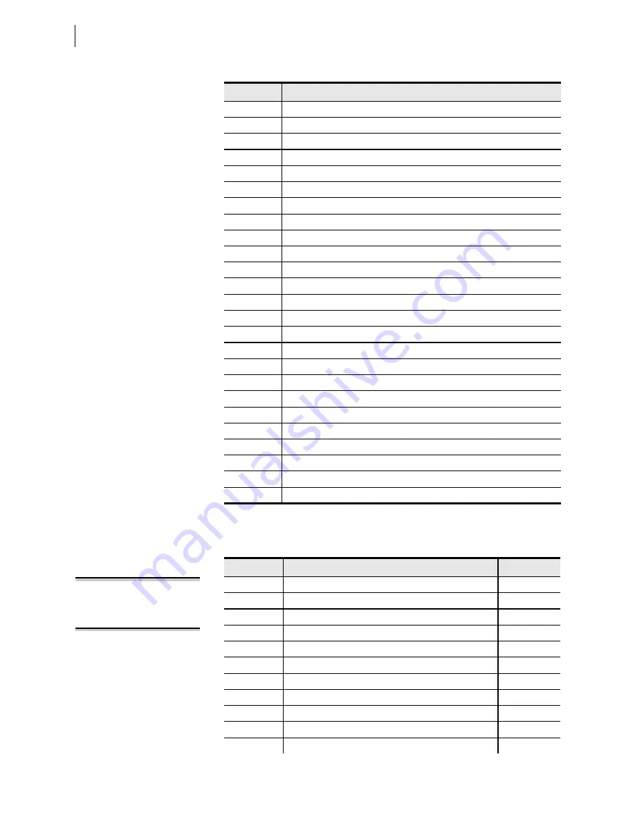 Schweitzer Engineering Laboratories SEL-421-4 Instruction Manual Download Page 1160