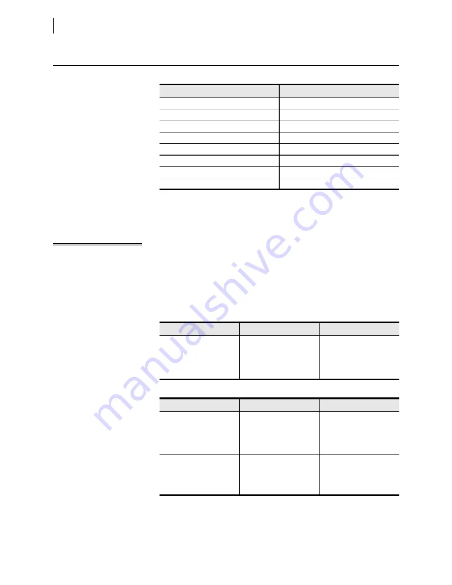 Schweitzer Engineering Laboratories SEL-421-4 Instruction Manual Download Page 1164