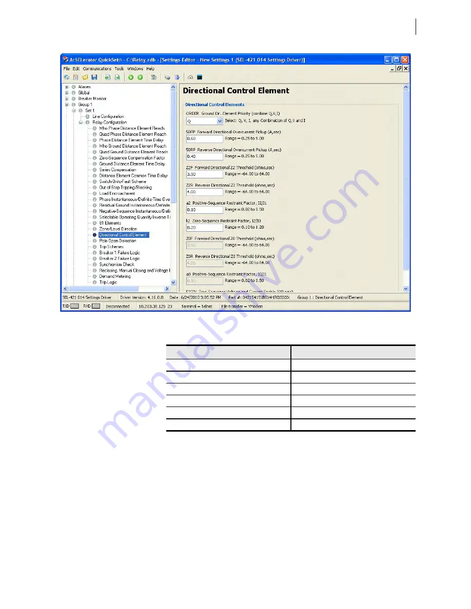 Schweitzer Engineering Laboratories SEL-421-4 Instruction Manual Download Page 121