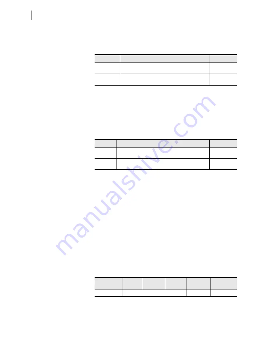 Schweitzer Engineering Laboratories SEL-421-4 Instruction Manual Download Page 1232