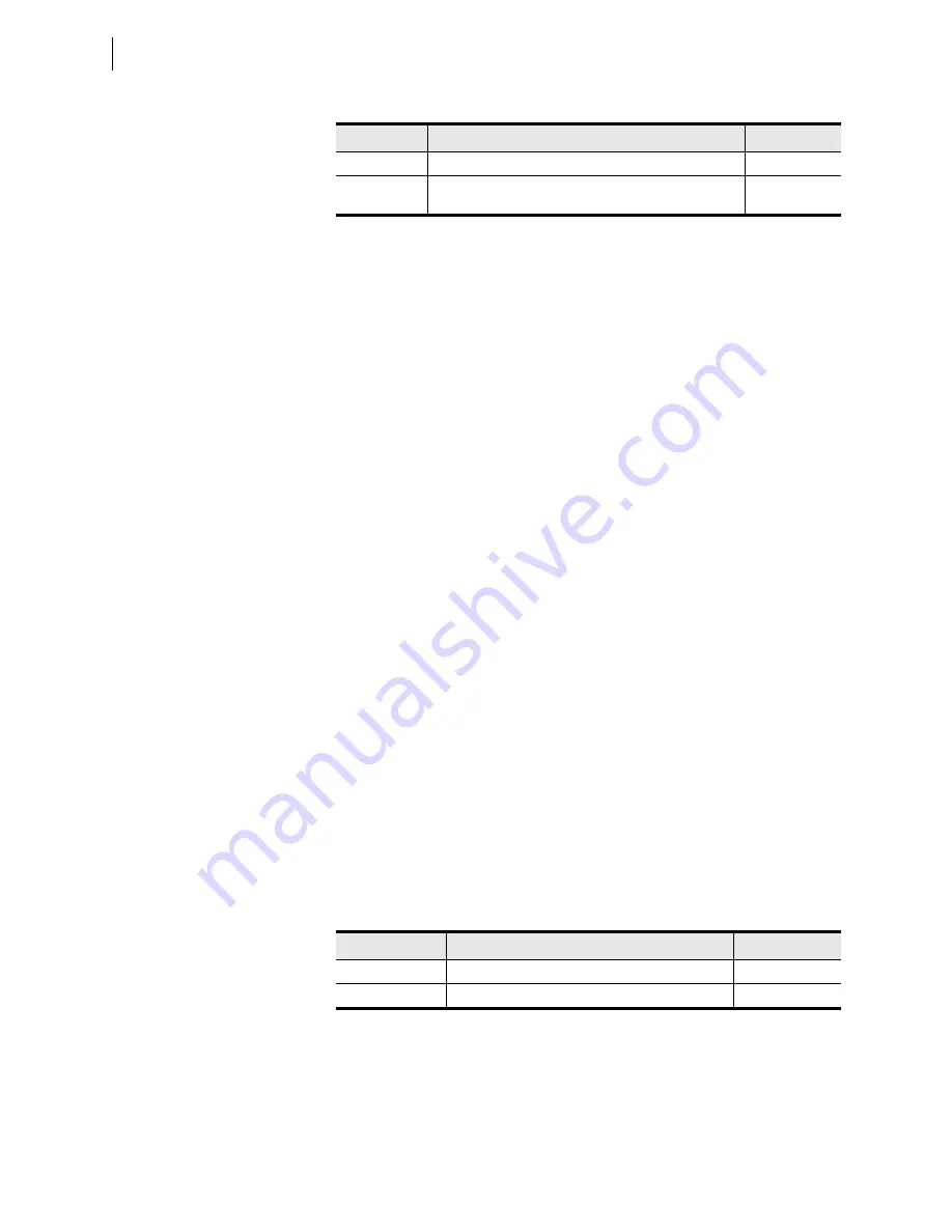 Schweitzer Engineering Laboratories SEL-421-4 Instruction Manual Download Page 1246