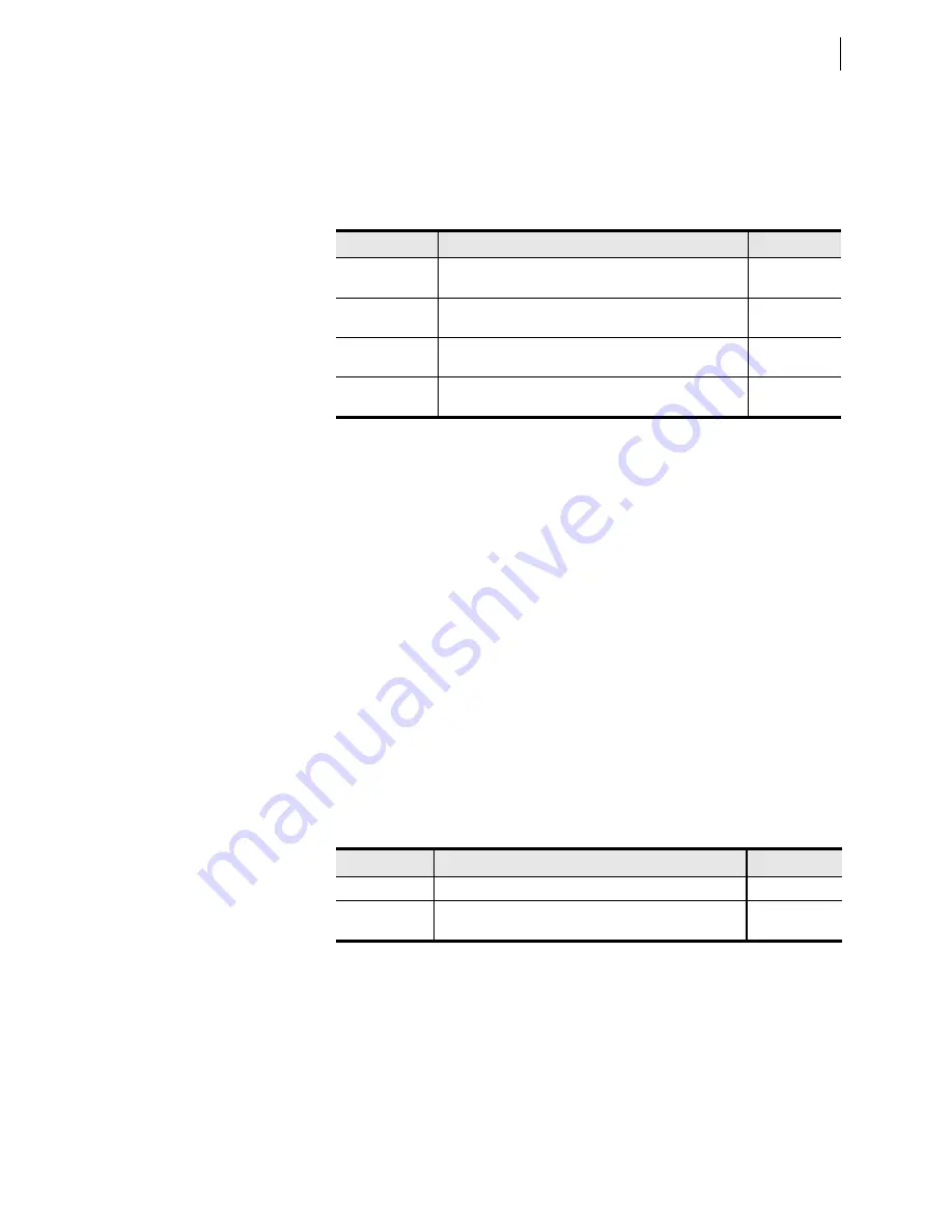 Schweitzer Engineering Laboratories SEL-421-4 Instruction Manual Download Page 1263