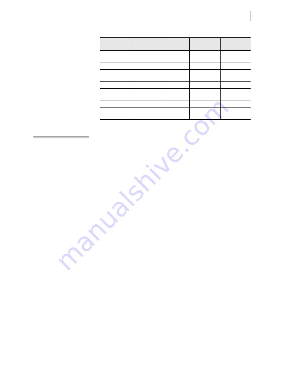 Schweitzer Engineering Laboratories SEL-421-4 Instruction Manual Download Page 1279