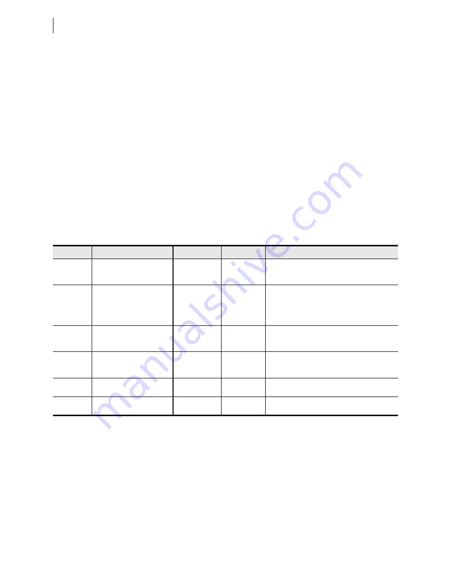 Schweitzer Engineering Laboratories SEL-421-4 Instruction Manual Download Page 1284