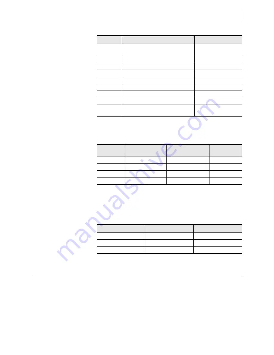 Schweitzer Engineering Laboratories SEL-421-4 Instruction Manual Download Page 1307