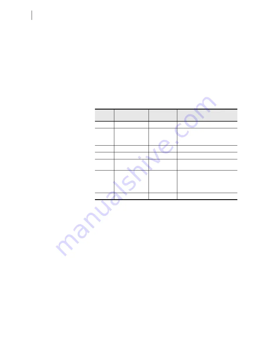 Schweitzer Engineering Laboratories SEL-421-4 Instruction Manual Download Page 1308