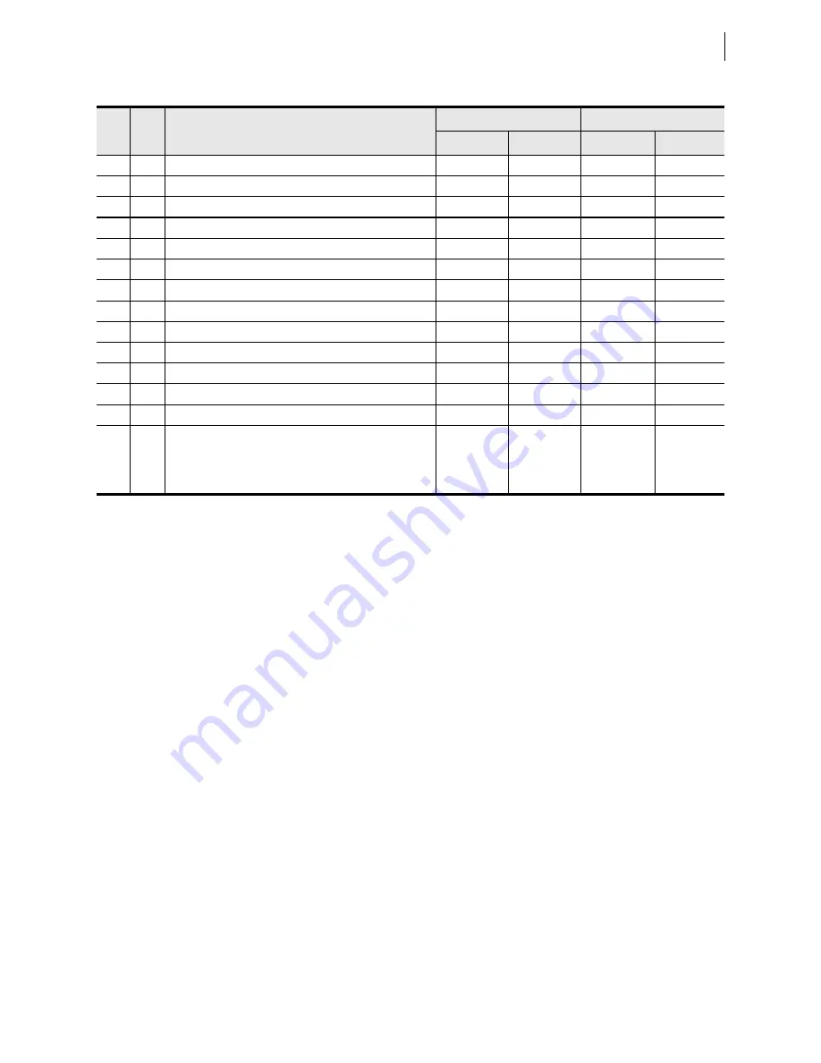 Schweitzer Engineering Laboratories SEL-421-4 Instruction Manual Download Page 1333