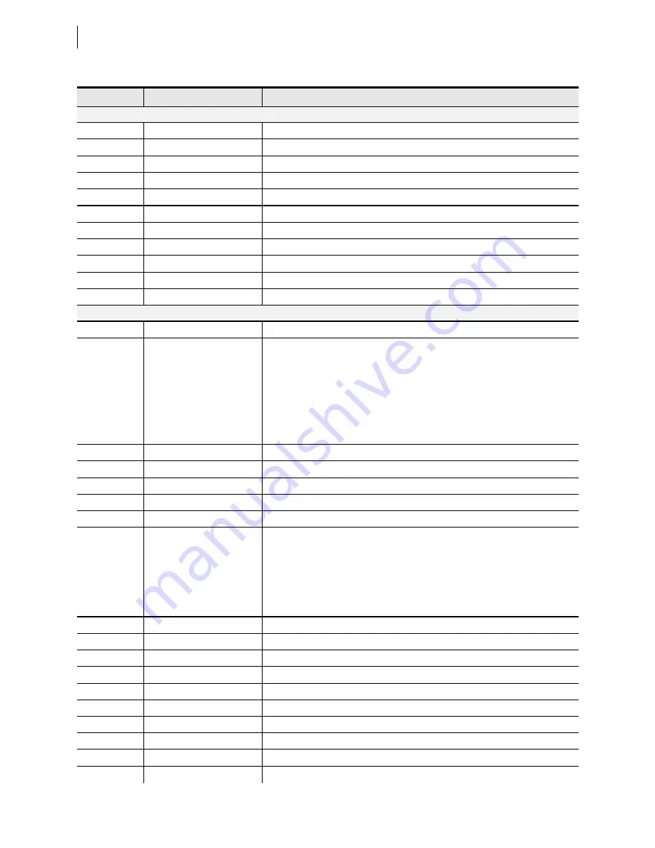 Schweitzer Engineering Laboratories SEL-421-4 Instruction Manual Download Page 1334