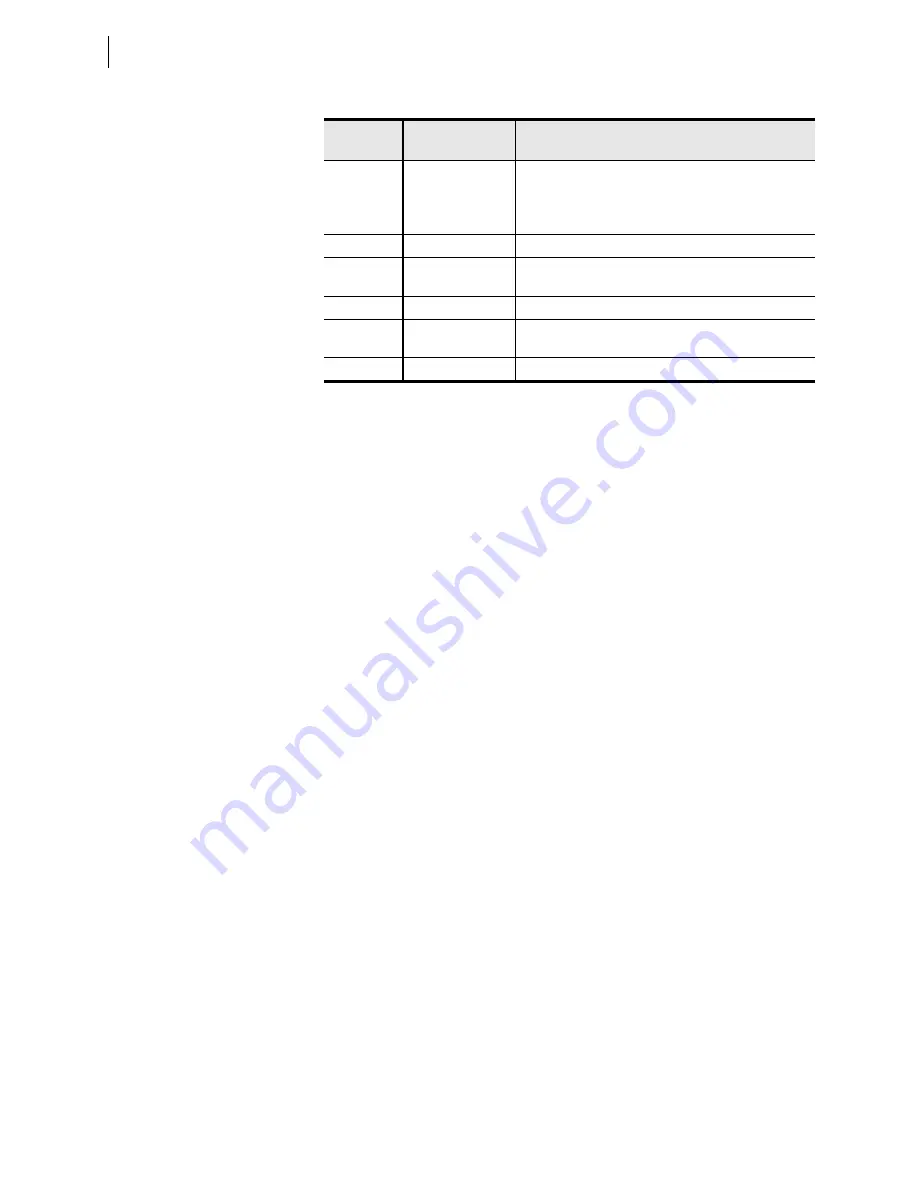 Schweitzer Engineering Laboratories SEL-421-4 Instruction Manual Download Page 1358