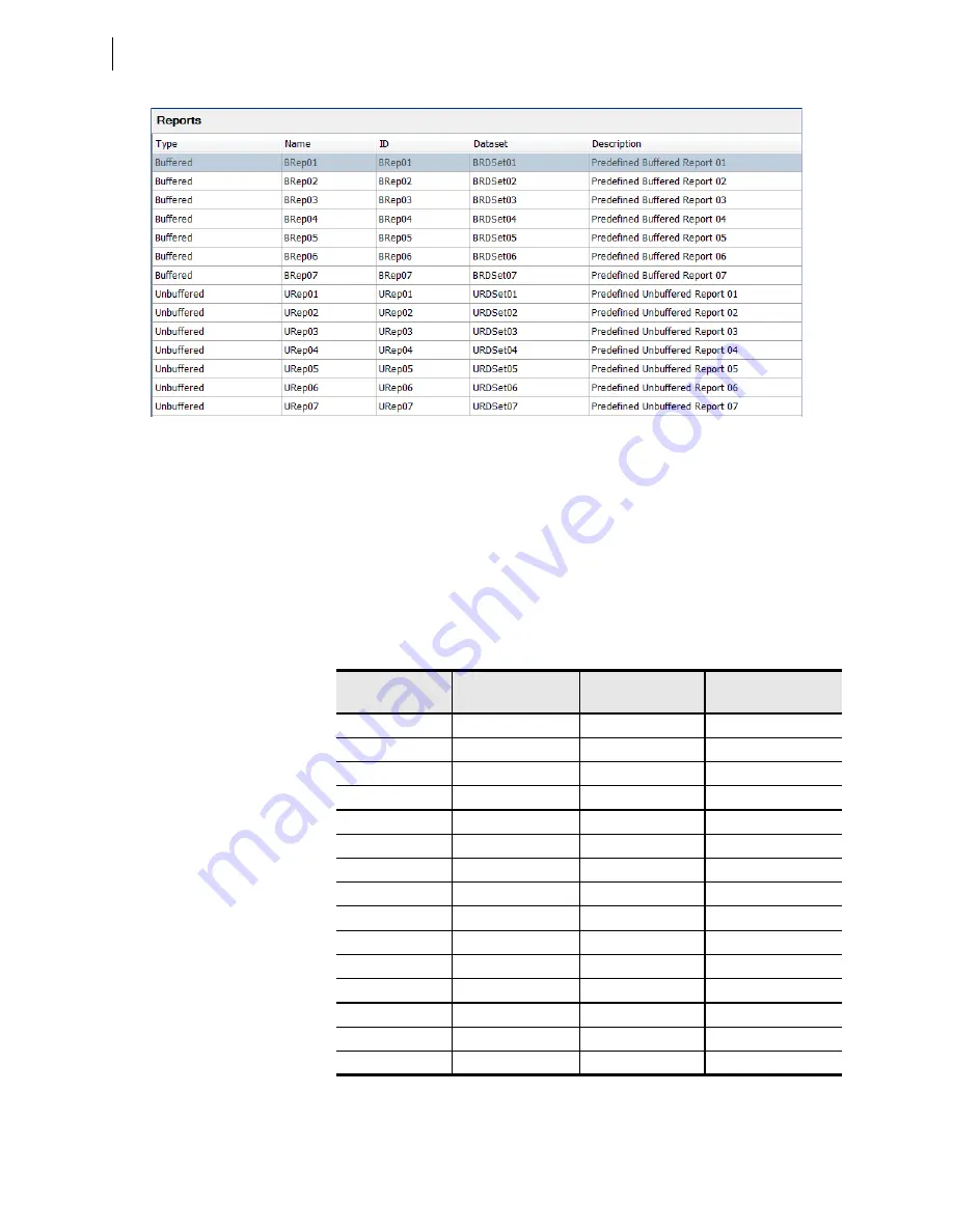 Schweitzer Engineering Laboratories SEL-421-4 Instruction Manual Download Page 1360