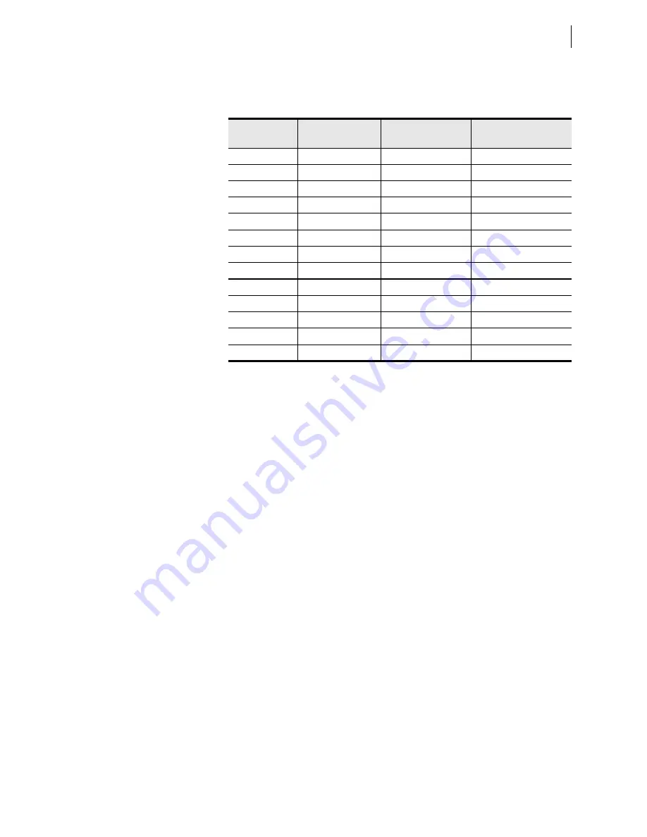 Schweitzer Engineering Laboratories SEL-421-4 Instruction Manual Download Page 1361