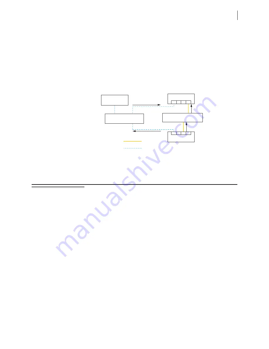 Schweitzer Engineering Laboratories SEL-421-4 Instruction Manual Download Page 1371