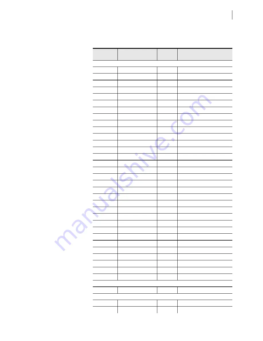 Schweitzer Engineering Laboratories SEL-421-4 Instruction Manual Download Page 1381