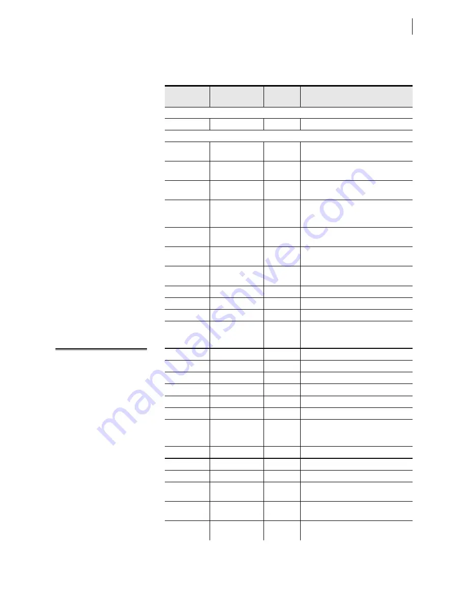 Schweitzer Engineering Laboratories SEL-421-4 Instruction Manual Download Page 1383