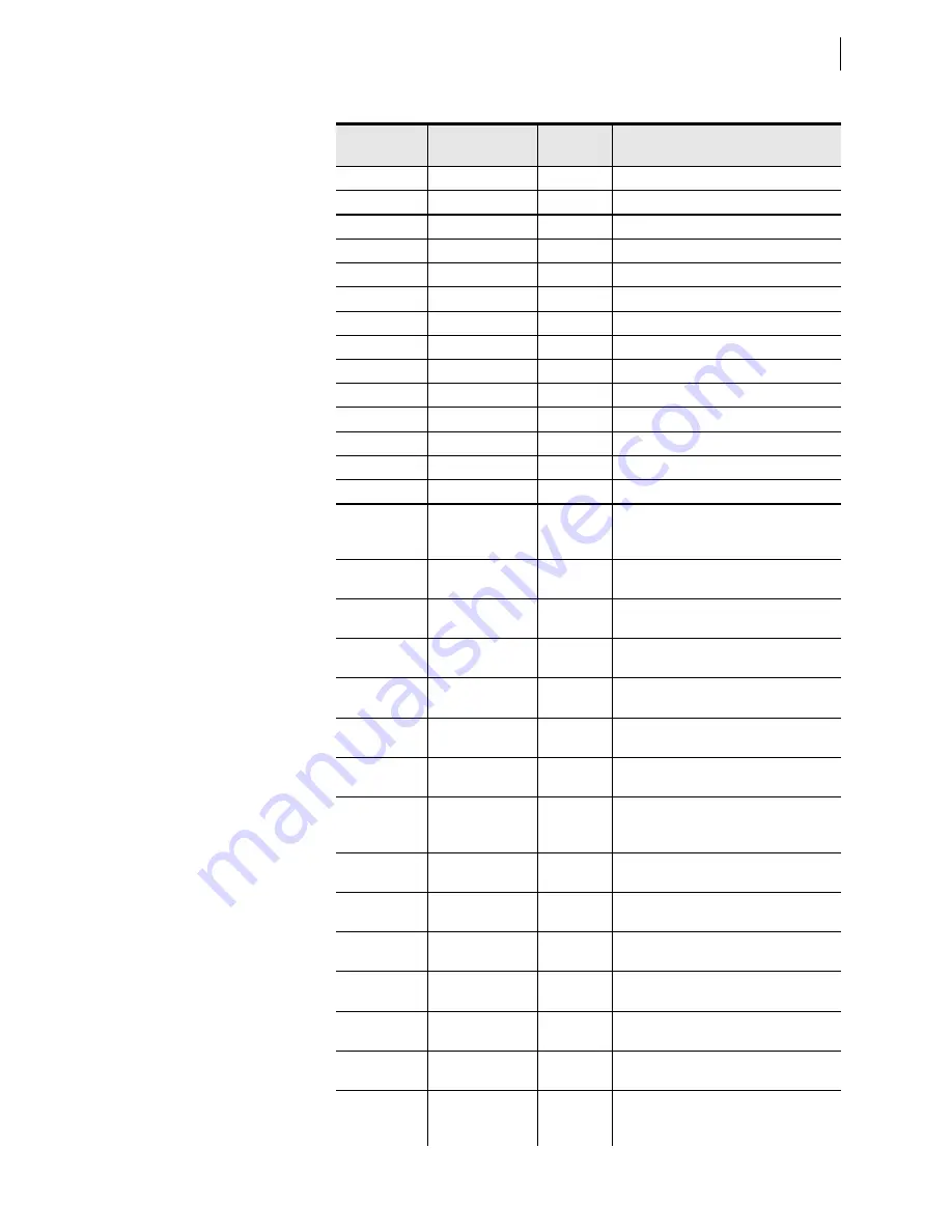 Schweitzer Engineering Laboratories SEL-421-4 Instruction Manual Download Page 1387