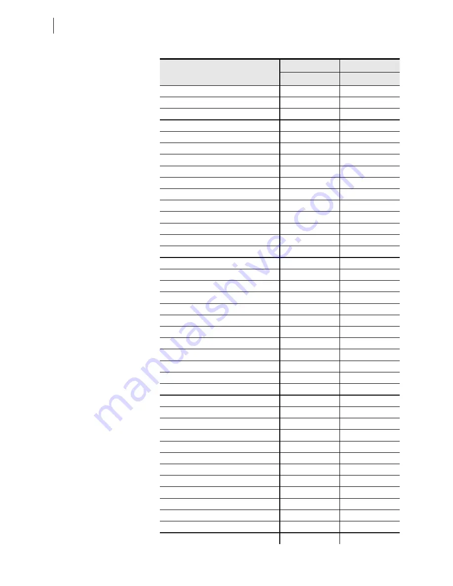 Schweitzer Engineering Laboratories SEL-421-4 Instruction Manual Download Page 1396