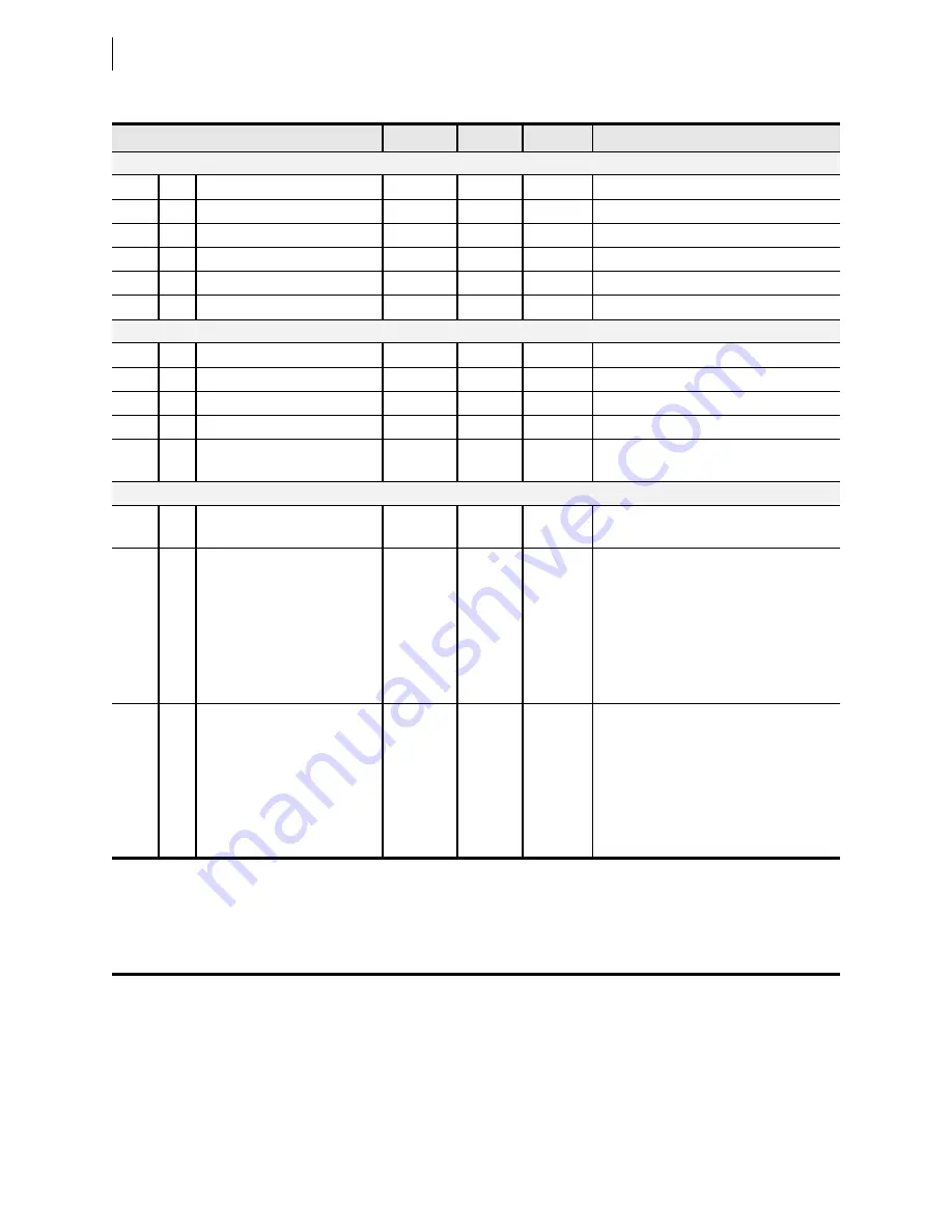 Schweitzer Engineering Laboratories SEL-421-4 Instruction Manual Download Page 1404