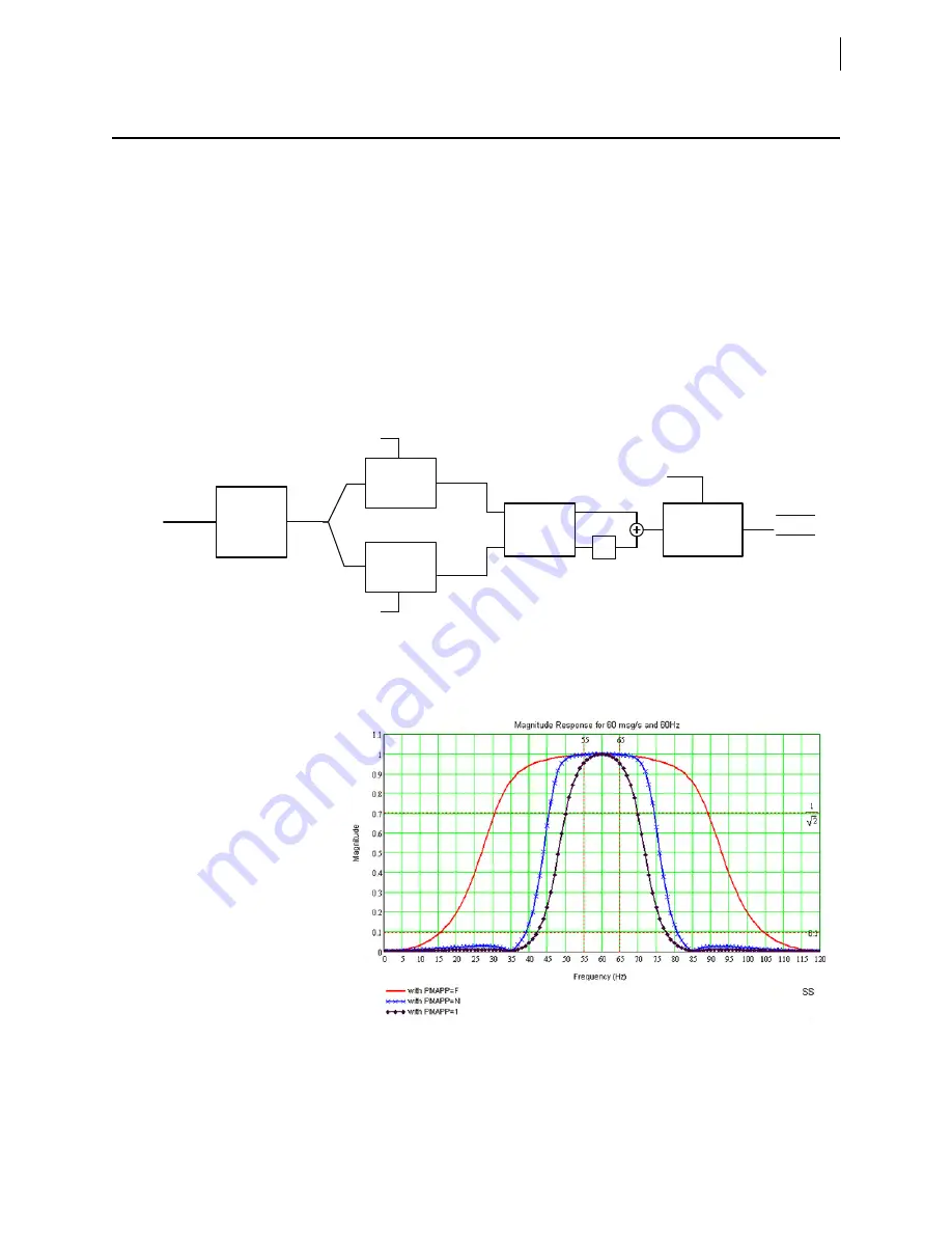 Schweitzer Engineering Laboratories SEL-421-4 Instruction Manual Download Page 1409