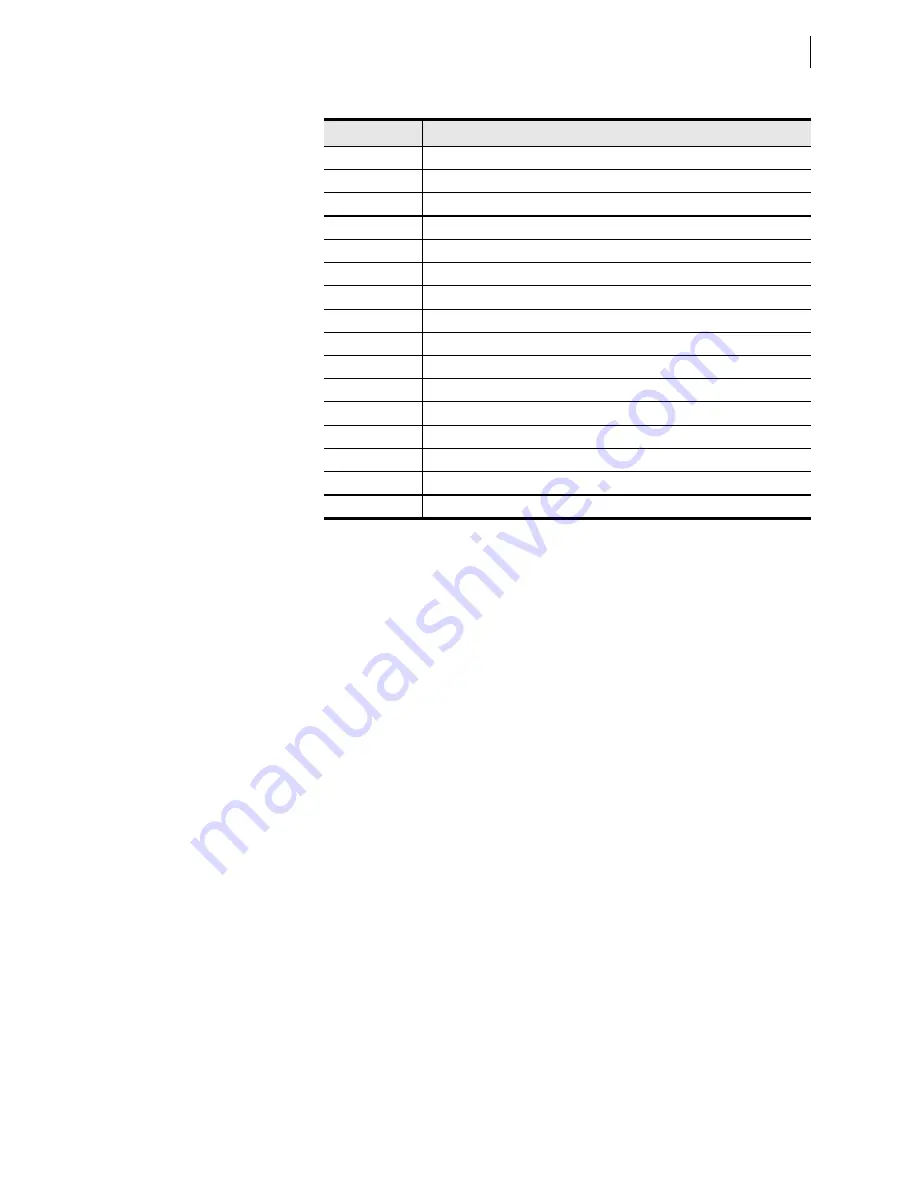 Schweitzer Engineering Laboratories SEL-421-4 Instruction Manual Download Page 1413