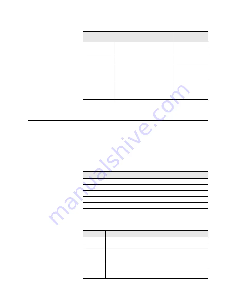 Schweitzer Engineering Laboratories SEL-421-4 Instruction Manual Download Page 1424