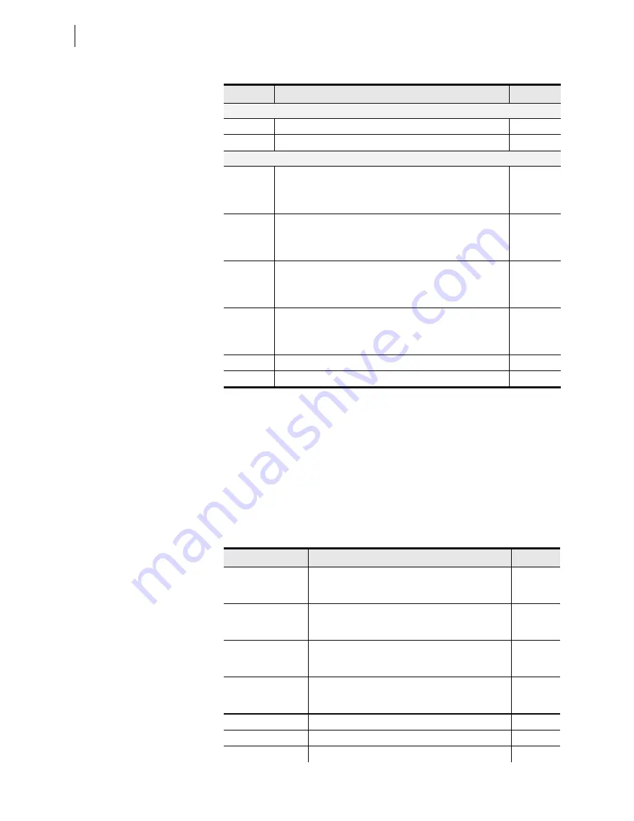 Schweitzer Engineering Laboratories SEL-421-4 Instruction Manual Download Page 1426