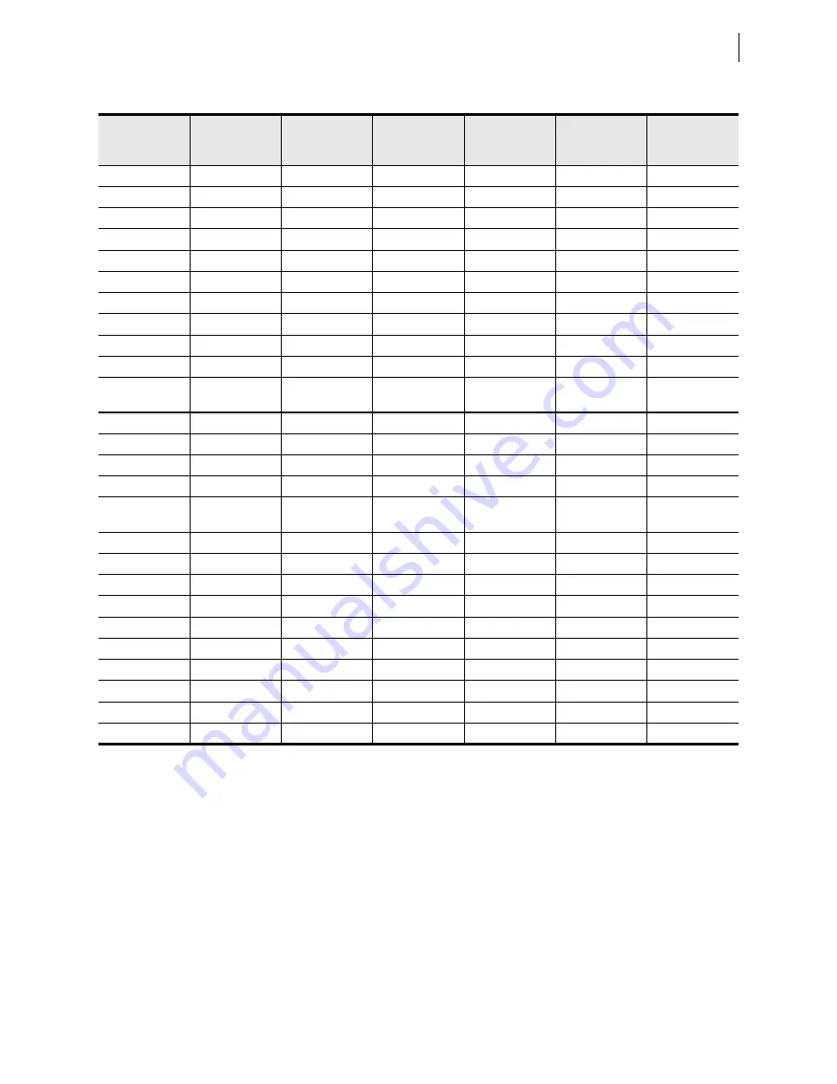 Schweitzer Engineering Laboratories SEL-421-4 Instruction Manual Download Page 165