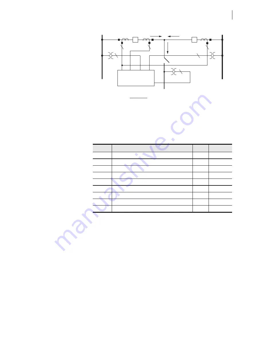 Schweitzer Engineering Laboratories SEL-421-4 Instruction Manual Download Page 171