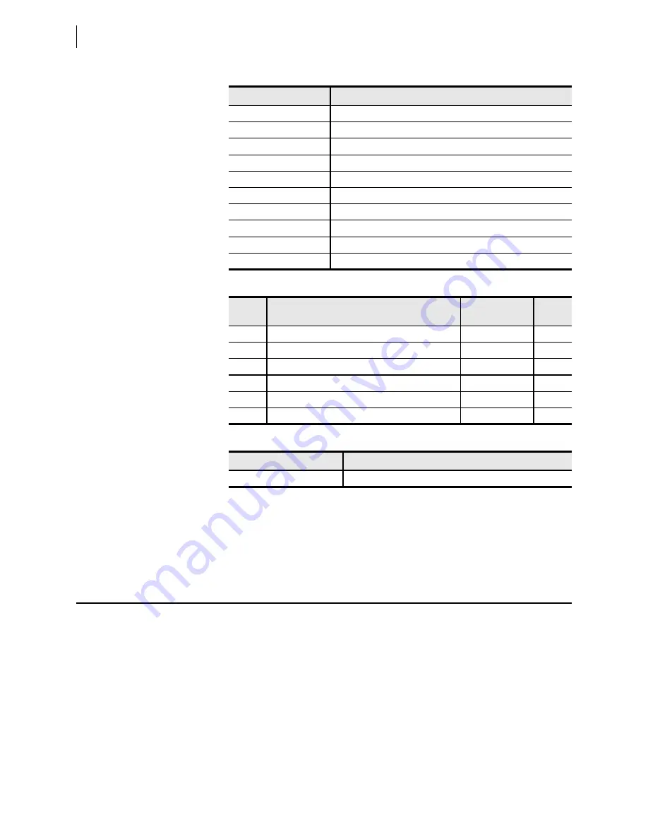 Schweitzer Engineering Laboratories SEL-421-4 Instruction Manual Download Page 184