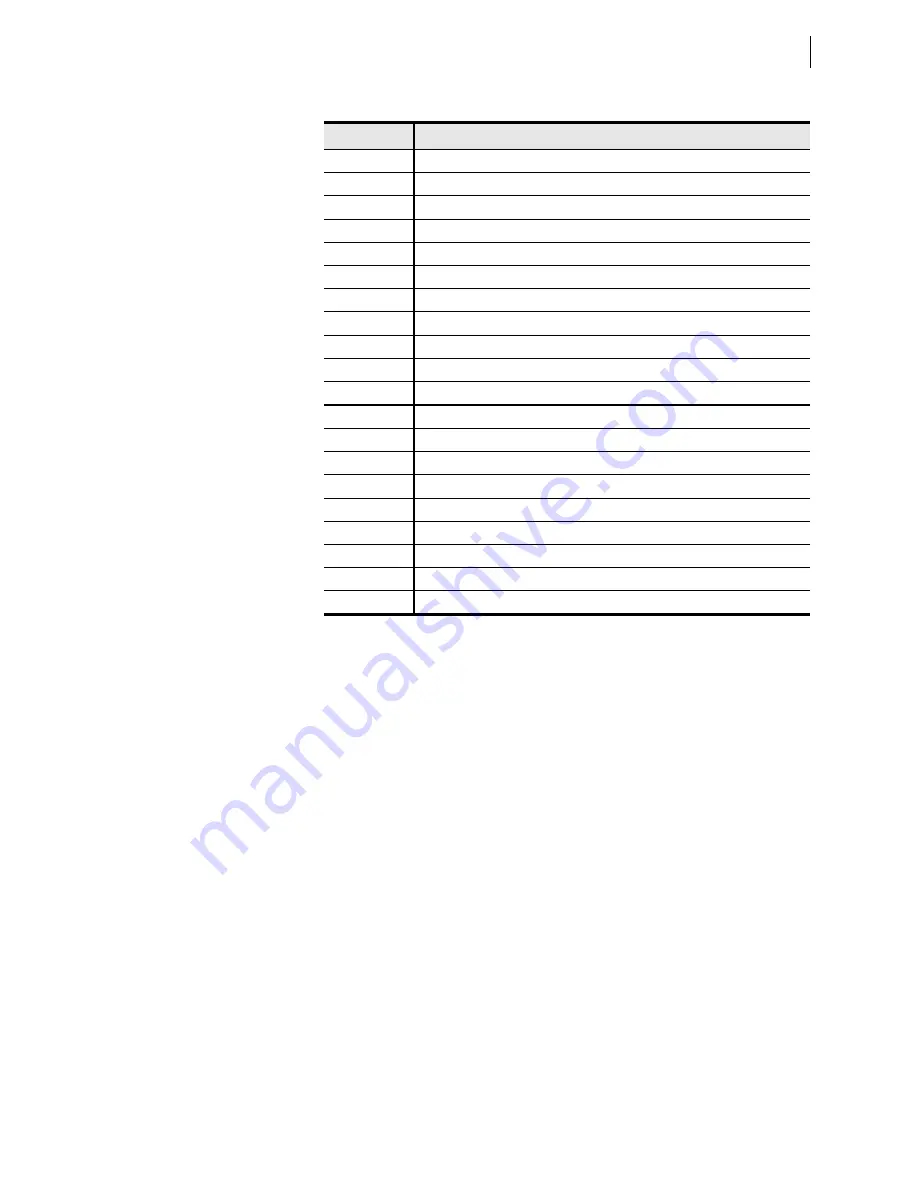 Schweitzer Engineering Laboratories SEL-421-4 Instruction Manual Download Page 199