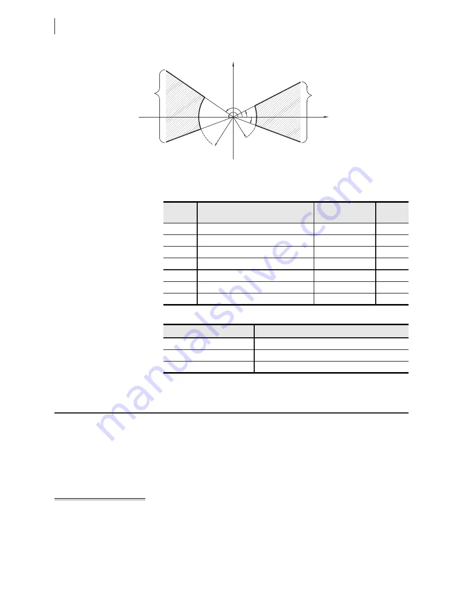 Schweitzer Engineering Laboratories SEL-421-4 Instruction Manual Download Page 210