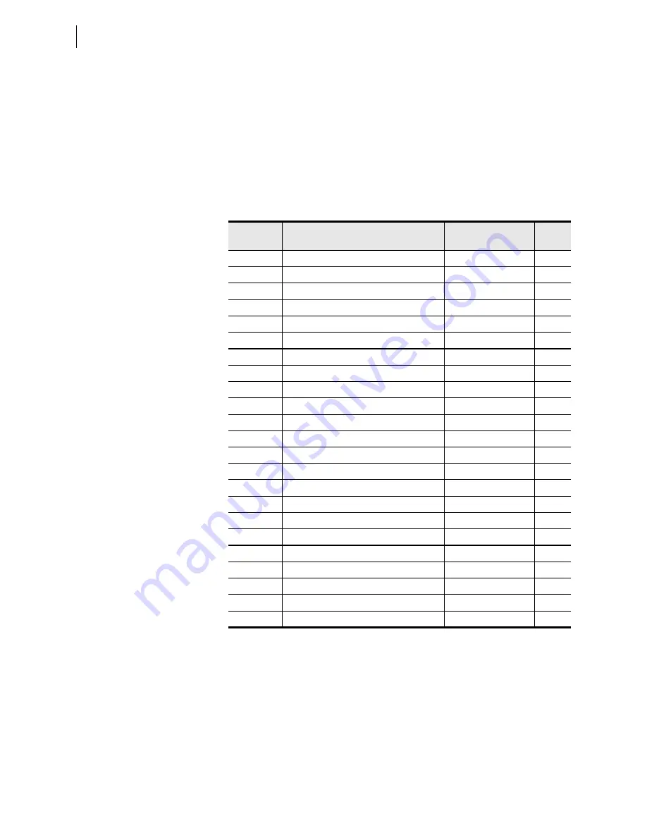 Schweitzer Engineering Laboratories SEL-421-4 Instruction Manual Download Page 212