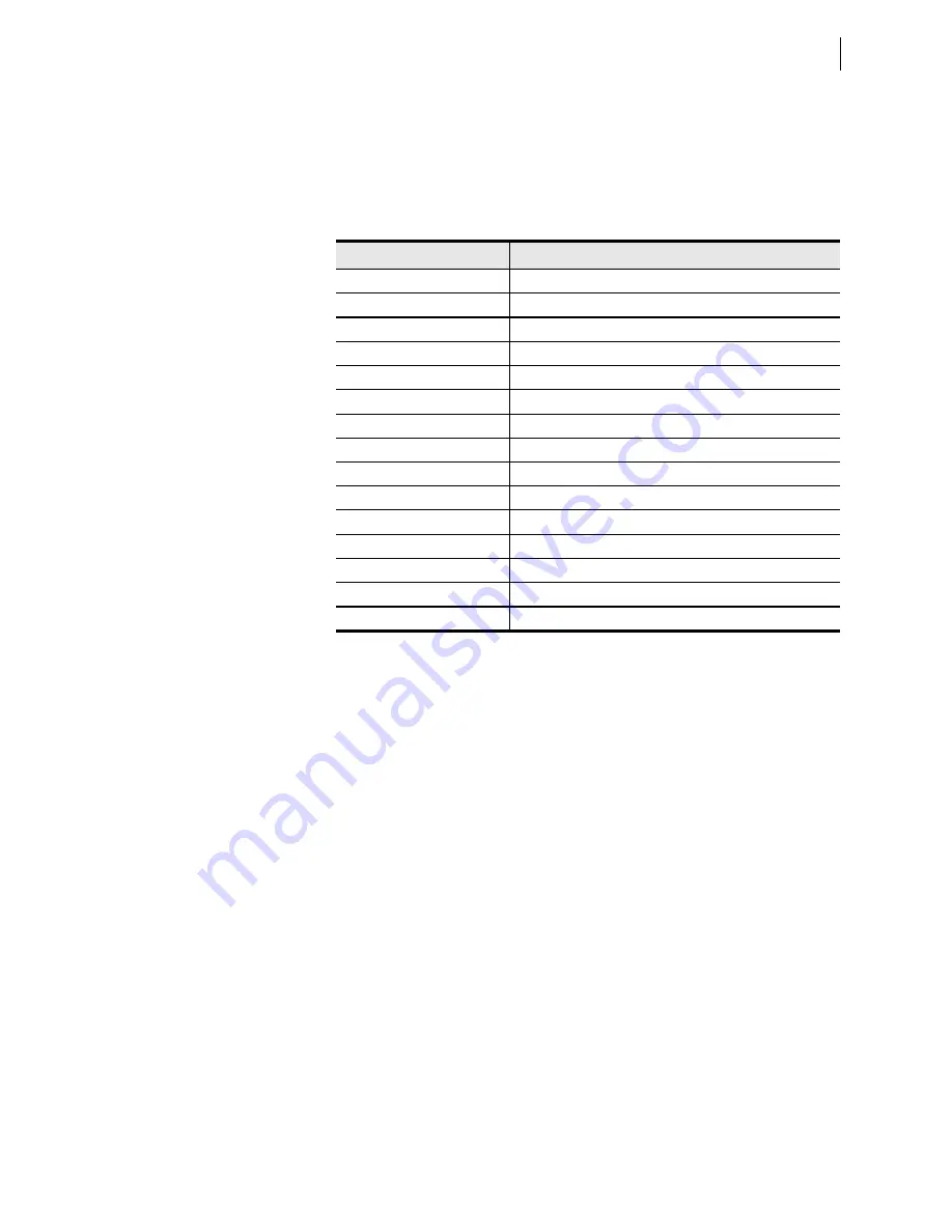 Schweitzer Engineering Laboratories SEL-421-4 Instruction Manual Download Page 249