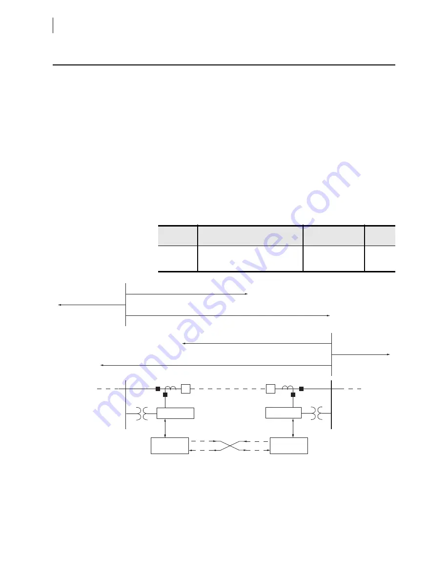 Schweitzer Engineering Laboratories SEL-421-4 Instruction Manual Download Page 280