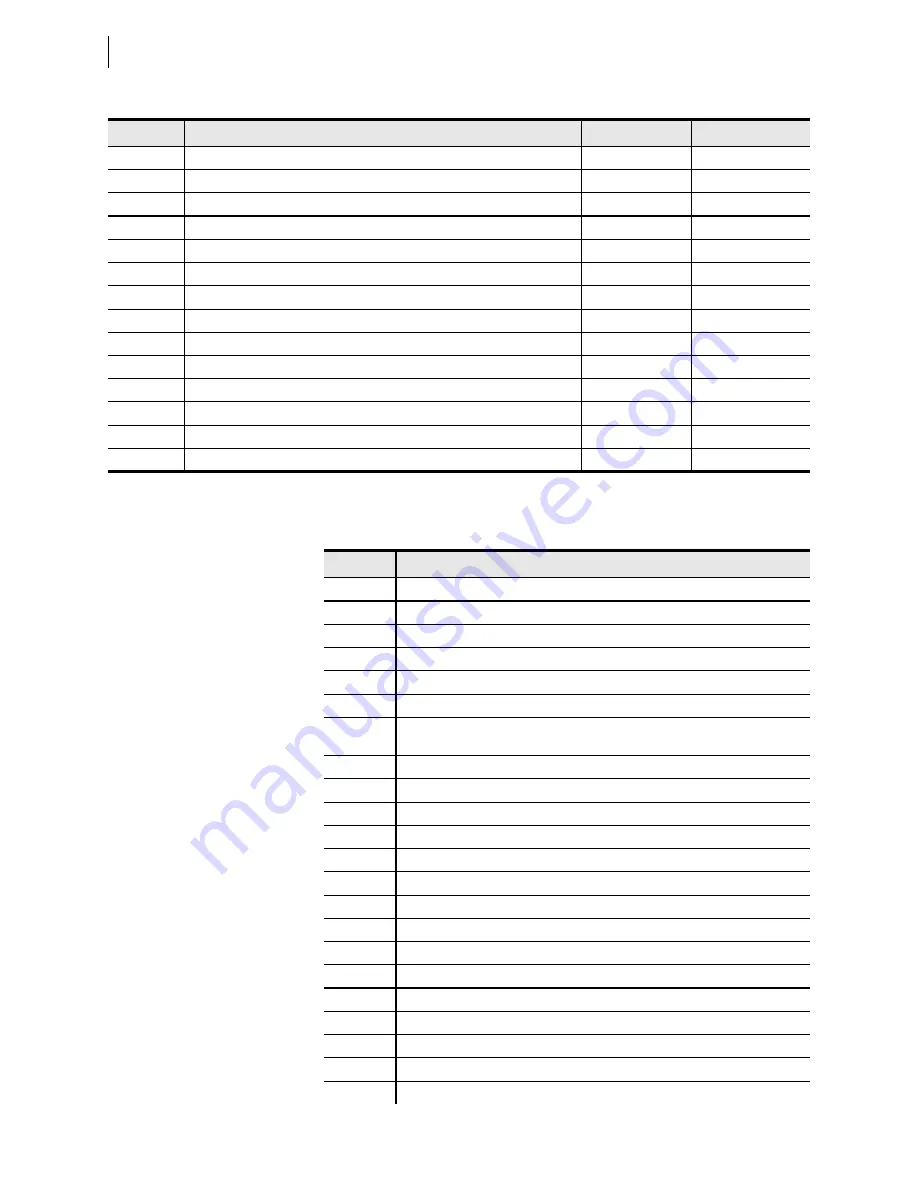 Schweitzer Engineering Laboratories SEL-421-4 Instruction Manual Download Page 288