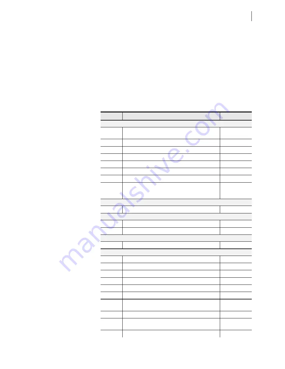 Schweitzer Engineering Laboratories SEL-421-4 Instruction Manual Download Page 351