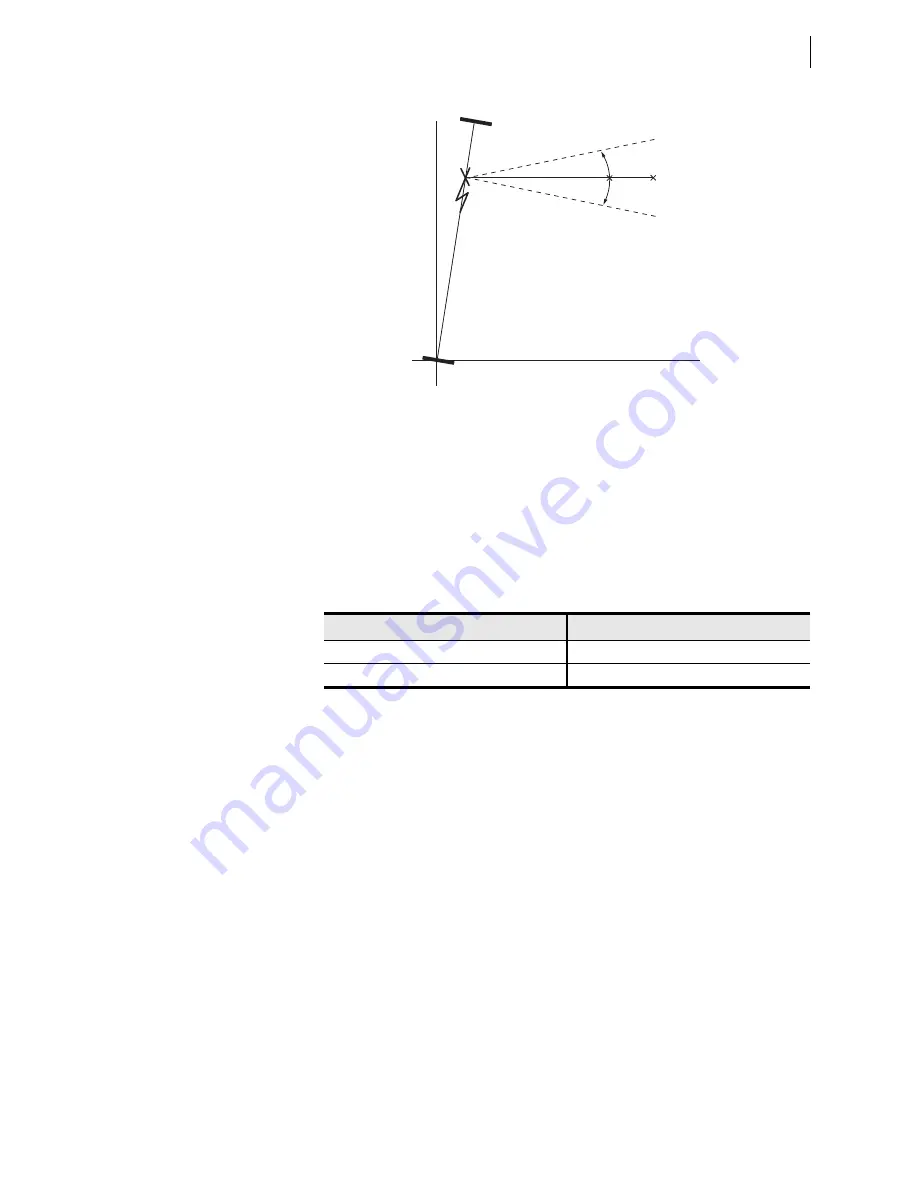 Schweitzer Engineering Laboratories SEL-421-4 Instruction Manual Download Page 367