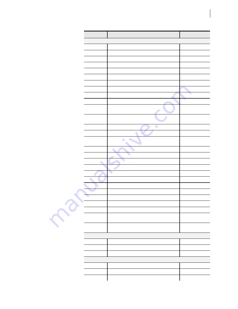 Schweitzer Engineering Laboratories SEL-421-4 Instruction Manual Download Page 385