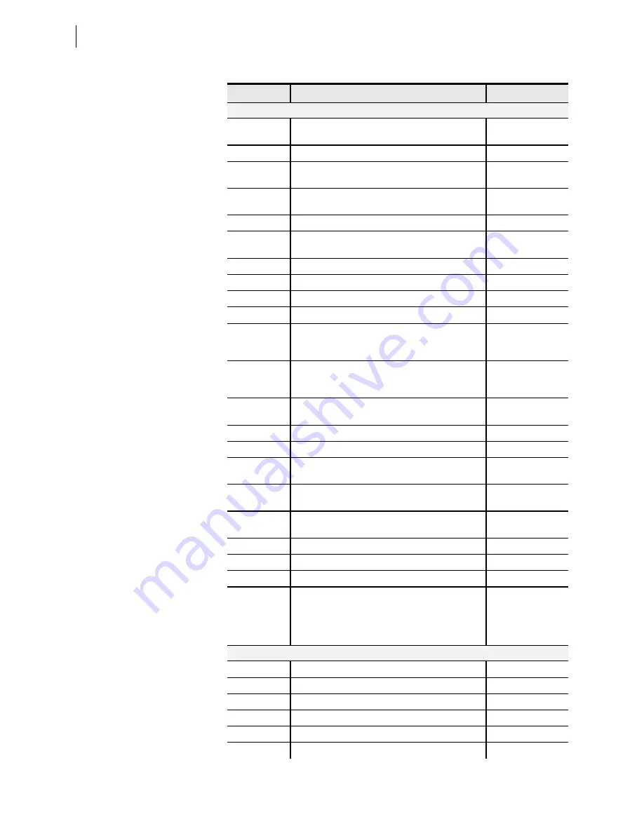 Schweitzer Engineering Laboratories SEL-421-4 Instruction Manual Download Page 388