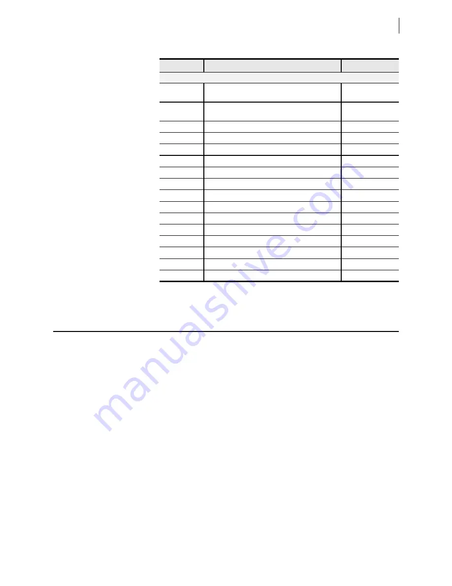 Schweitzer Engineering Laboratories SEL-421-4 Instruction Manual Download Page 389