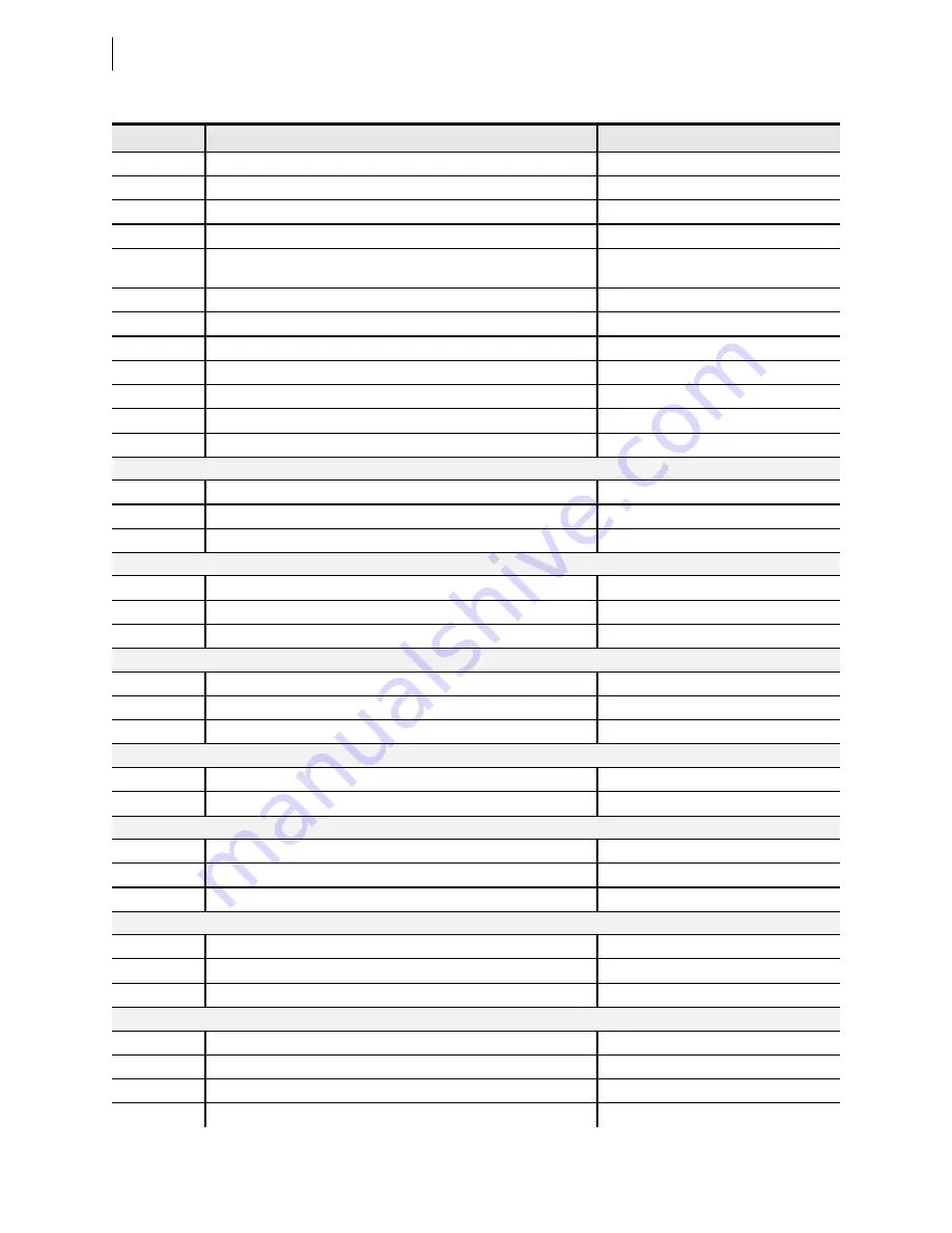 Schweitzer Engineering Laboratories SEL-421-4 Instruction Manual Download Page 420