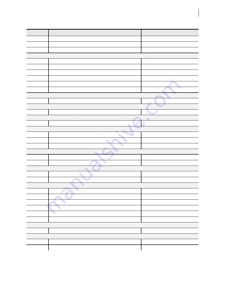 Schweitzer Engineering Laboratories SEL-421-4 Instruction Manual Download Page 421