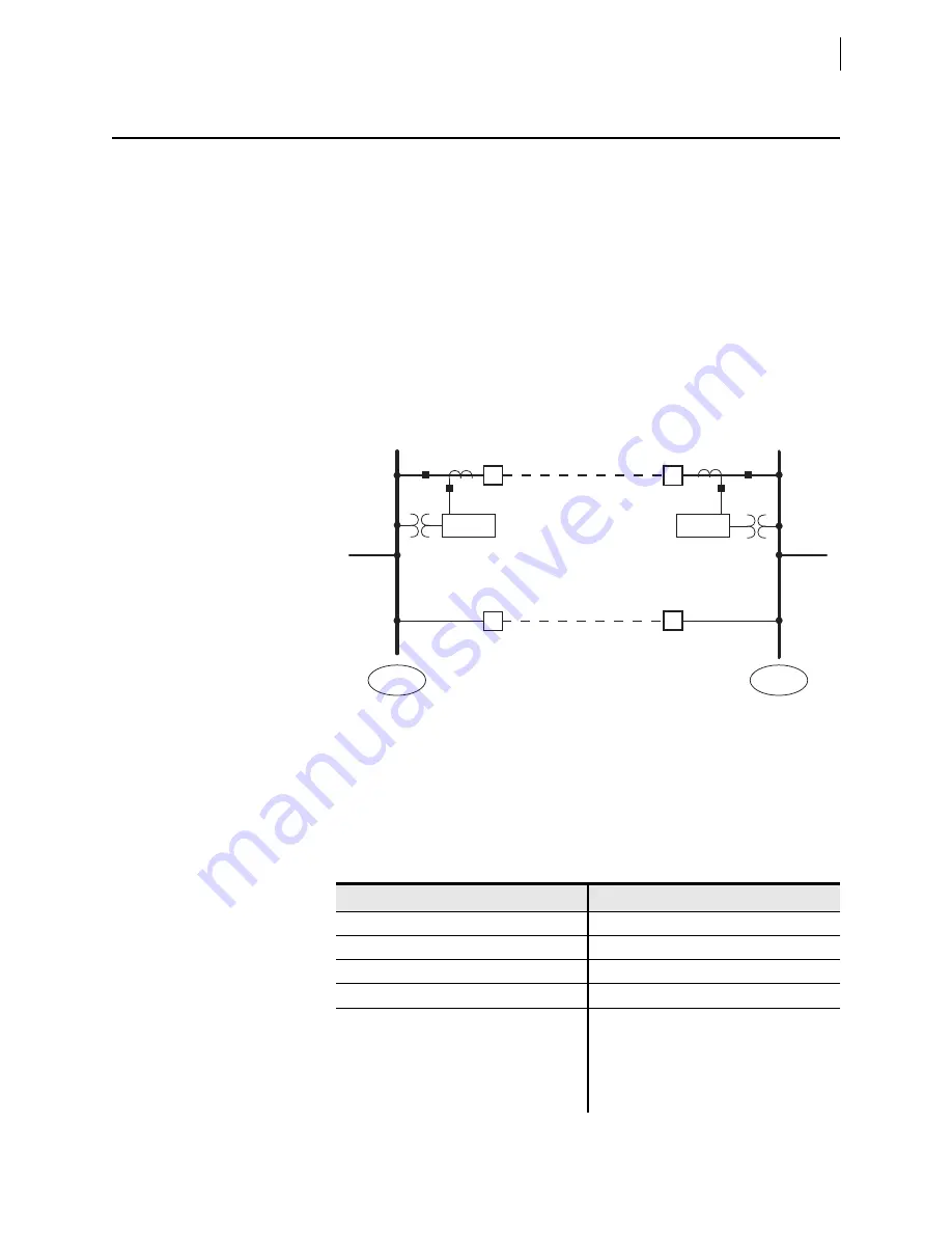 Schweitzer Engineering Laboratories SEL-421-4 Instruction Manual Download Page 423