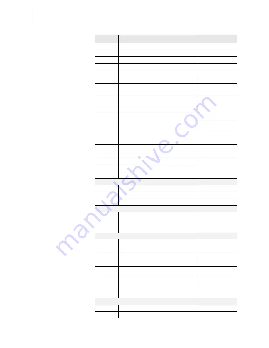 Schweitzer Engineering Laboratories SEL-421-4 Instruction Manual Download Page 452