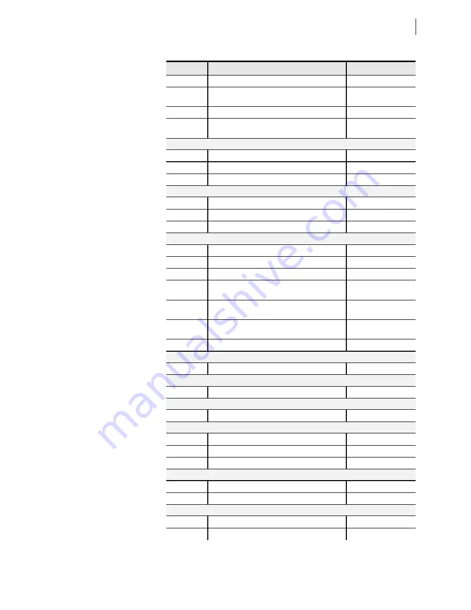 Schweitzer Engineering Laboratories SEL-421-4 Instruction Manual Download Page 453