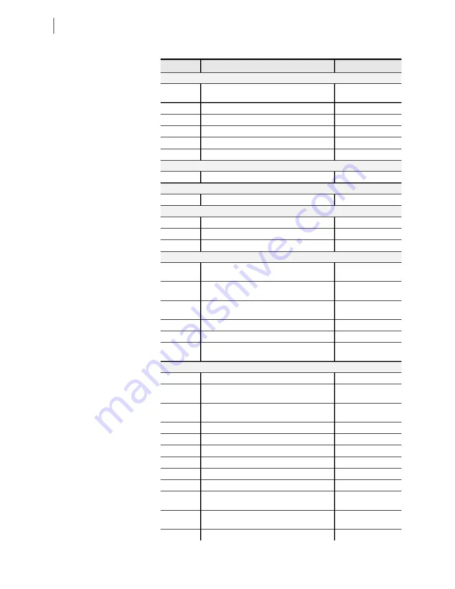 Schweitzer Engineering Laboratories SEL-421-4 Instruction Manual Download Page 454